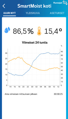 Asennuksen jälkeen Smart Moistin käytön aloittaminen Smart Moistin avulla pystyt