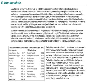 Elinajanodote vuosina 1980 ja 2000 Naiset Miehet 2000 1980 2000 1980 Ruotsi 77,4 72,8 Ranska 83,0 78,4 Italia 76,3 70,6 Italia 82,9 77,4 Espanja 75,5 72,5 Espanja 82,9 78,6 Kreikka 75,5 72,2 Ruotsi