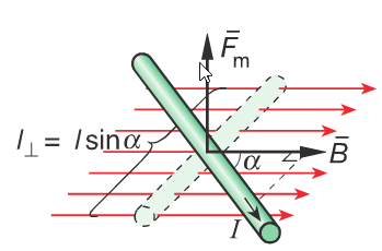 Johdin magneettikentässä Johtimen suhteen kohtisuora ulkoinen magneettikenttä kohdistaa siihen voiman, jonka suuruus on F m IlB I = virta johtimessa l = johtimen pituus B = magneettivuon tiheyden