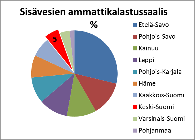 Kokonaissaaliin