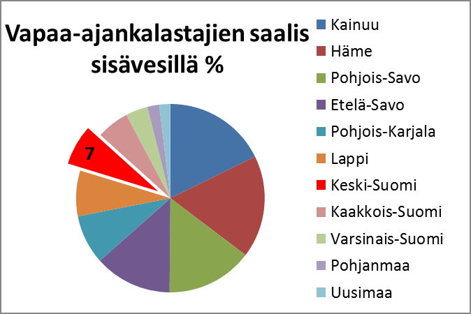 tietenkään ole