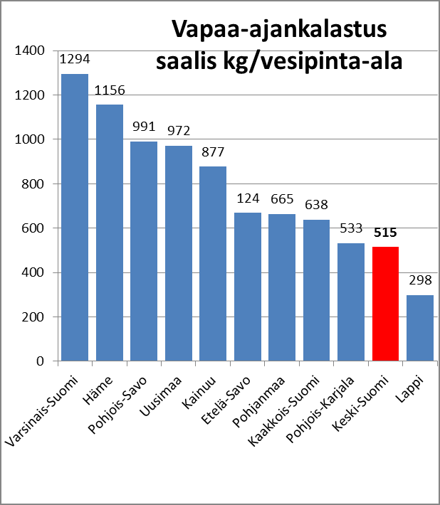 tehokkuuden ja