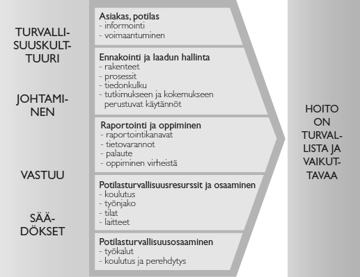 17 potilaan ja omaisten roolit potilasturvallisuuteen osallistujina. (Satakunnan sairaanhoitopiirin laadunhallinnan ja potilasturvallisuuden suunnitelma, 2013.