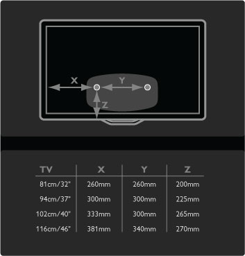 Kahden kiinnityskohdan välinen etäisyys: 81cm/32" = 260 mm 94 cm/37" = 300 mm 102