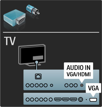 VGA Liitä tietokone televisioon VGA-kaapelilla (DE15-liitin). Tällöin voit käyttää televisiota tietokoneen näyttönä.