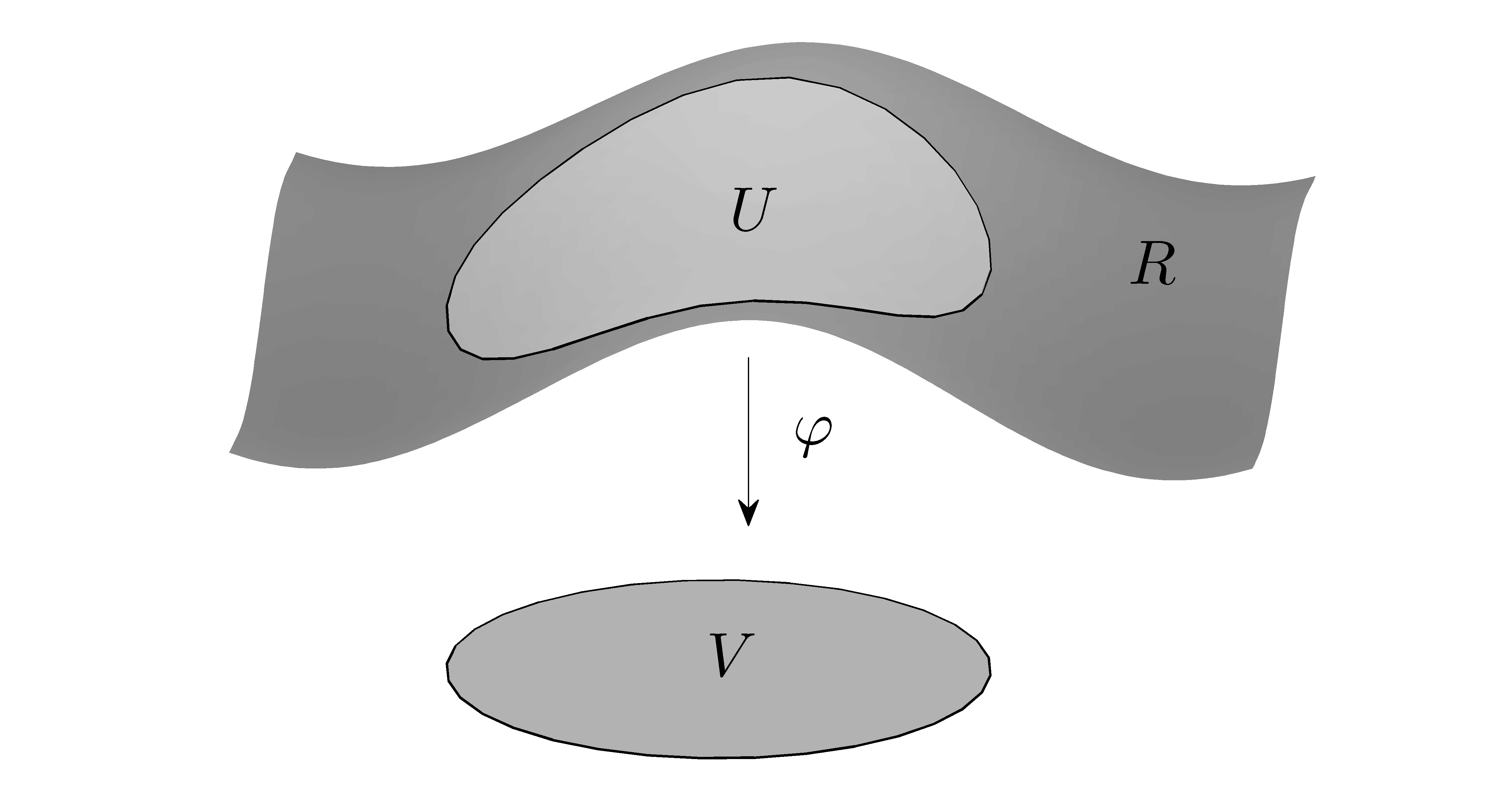 2. Riemannin pinnat Tässä luvussa esitetään Riemannin pinnan määritelmä ja perusasioita Riemannin pintojen käsittelystä.