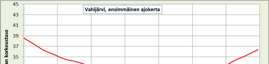 Liikenneviraston ohjeita 15/2016 Liite 2 / 1 (4) Esimerkki mittaus- ja tulostenkäsittelyprosessin laadun arvioinnista kahden nollamittauksen