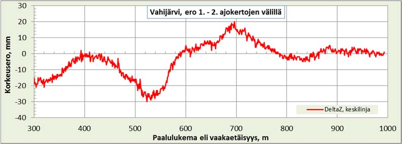 Liite 2 / 2 (4) Liikenneviraston ohjeita 15/2016