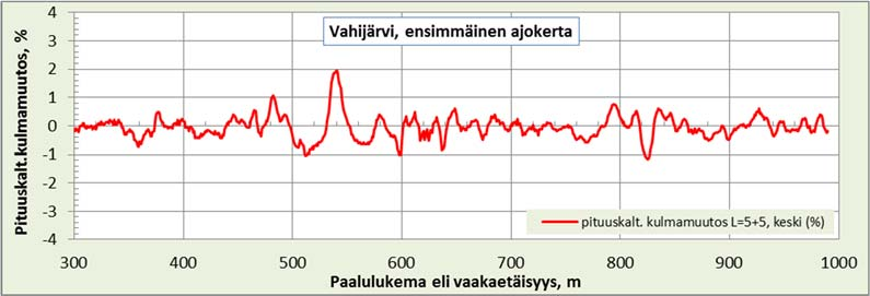 Liikenneviraston ohjeita 15/2016 Liite 2 / 3