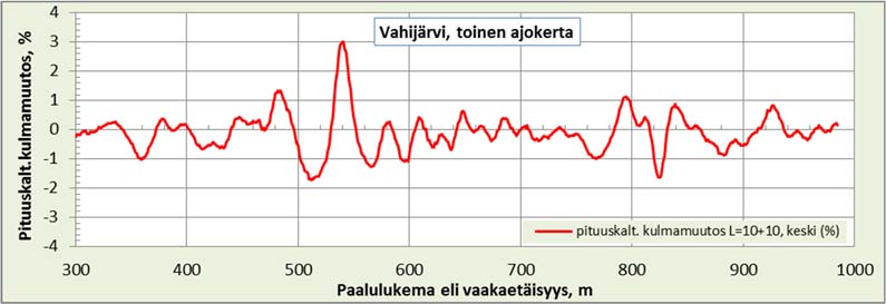 L4.6a) ja kun L1 = L3 = 10 m.