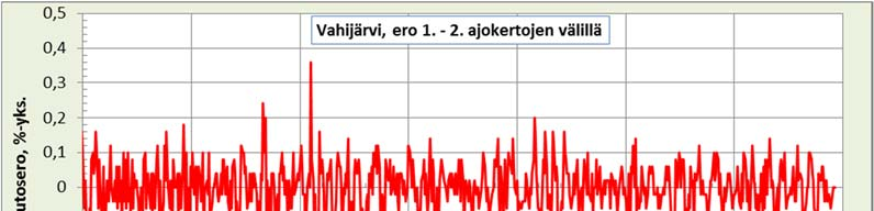 Liite 2 / 4 (4) Liikenneviraston ohjeita 15/2016 Kuva L4.7a.