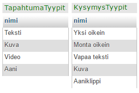 37 KUVIO 6. Tapahtumien ja kysymysten tyypit 6.7 Rastien lataaminen sovellukseen Kun pelaaja on valinnut session, johon hän aikoo liittyä, sovellus alkaa ladata kyseisen session tietoja.