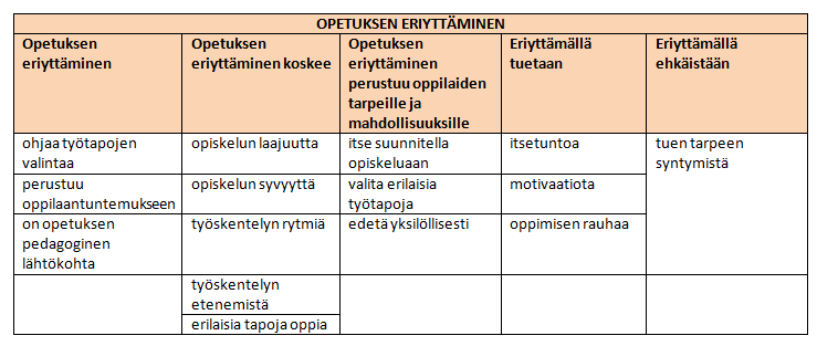 LUKU 7 OPPIMISEN JA KOULUNKÄYNNIN TUKI 7.