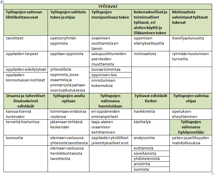 hyvin ja saada oppimisessaan onnistumisen kokemuksia.