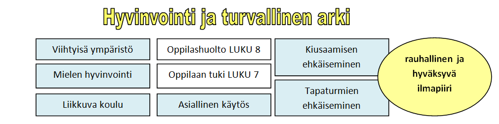 LUKU 8 OPPILASHUOLTO 8.