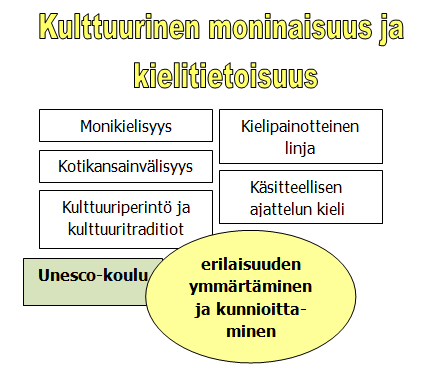 avustajien käyttäminen opiskelun tukena mahdollinen vertaistuki omalla luokalla kaverisuhteiden luominen suomenkielisten lasten kanssa kielitaidon tason selvitykset 9.5.