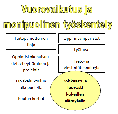 Ote Toimintakulttuuri - kuvasta: Kulttuurinen moninaisuus ja kielitietoisuus Kielipainotteinen opetus (painotus): Rauman normaalikoulussa on kielipainotteinen linja, jossa