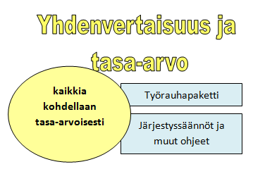 rehellinen ja oikeudenmukainen, ja sosiaalinen yhteisön jäsen, tarkentuvat konkreettisissa käyttäytymisen tavoitteissa. Myös vastuullisuus on tärkeä perusta hyvälle käyttäytymiselle.