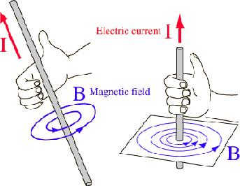 SÄHKÖKENTTÄ JA MAGNEETTIKENTTÄ Sähkökenttä ja magneettikenttä ovat olioita, joiden avulla ihmiset mallintavat