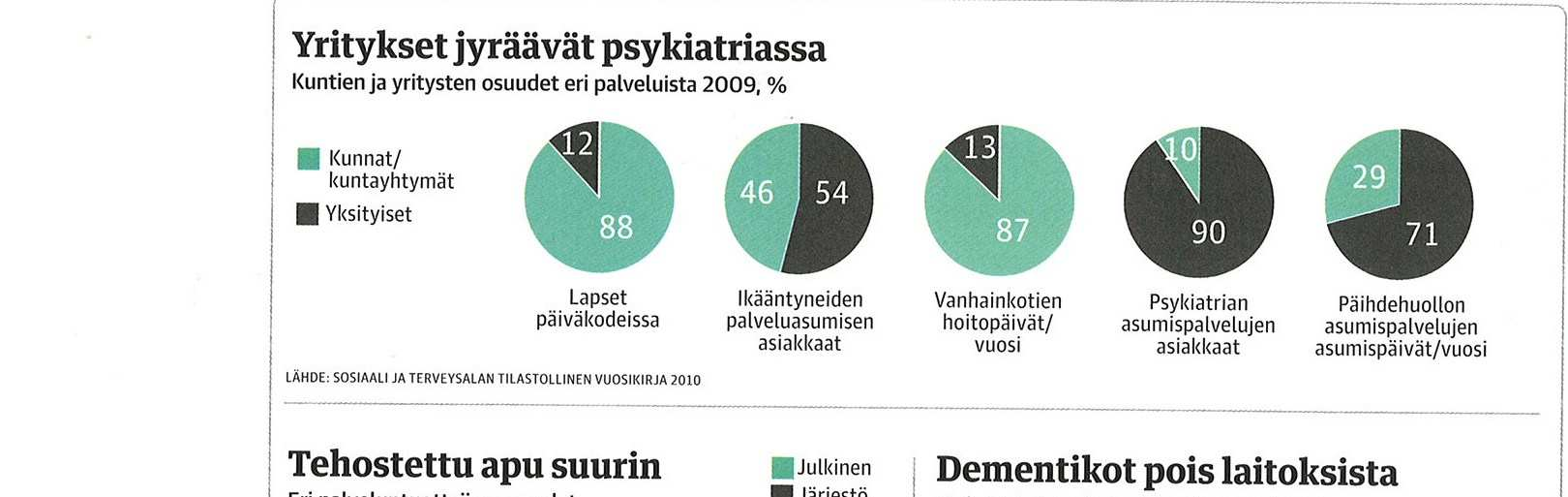 Monituottajamallit? Tilaaja-tuottaja mallit?