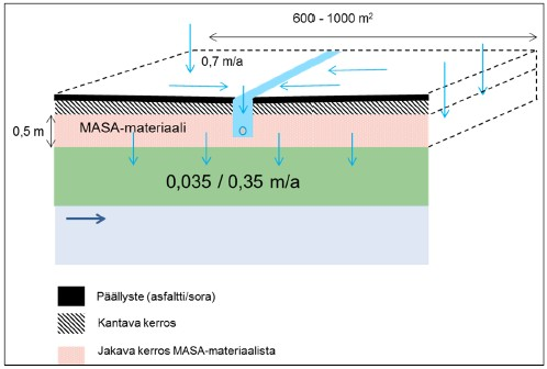 vesitaseet