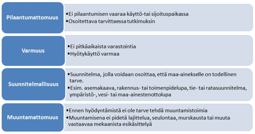 Ehdotukset MASA-materiaaleiksi Pilaantumaton ylijäämämaa / maa-ainesjäte C < kynnysarvo tai hyödyntämispaikan tausta Haitallisia aineita sisältävä maa-aines C > kynnysarvo ja hyödyntämispaikan tausta