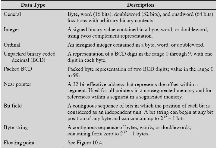 Statusrekisteri u EFLAGS overflow, sign, zero, parity, carry, Luento 7-21 Pentium: Datatyypit Pentium Ei kohdennettu