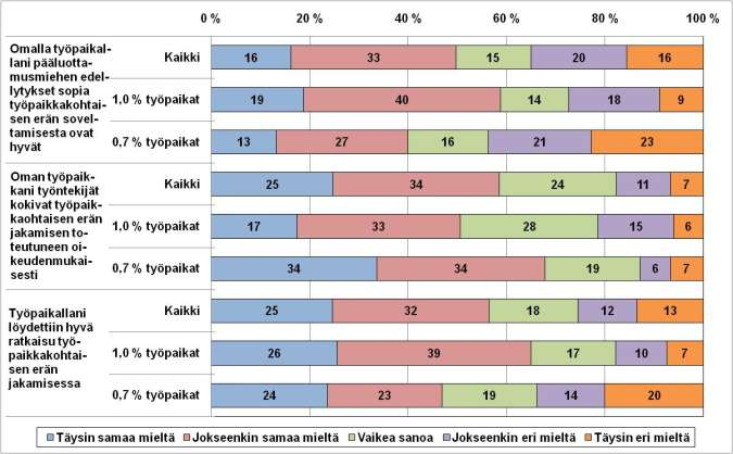 16(17) Kuvio 8.