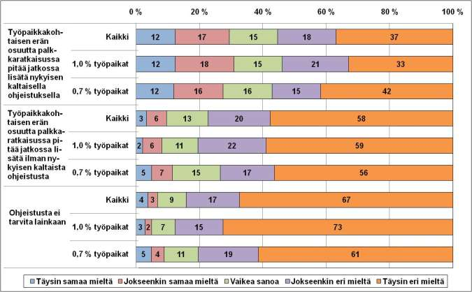 17(17) toisistaan. Yhtä kielteinen on suhtautuminen väitteeseen, että ohjeistusta ei ylipäänsä tarvita lainkaan.