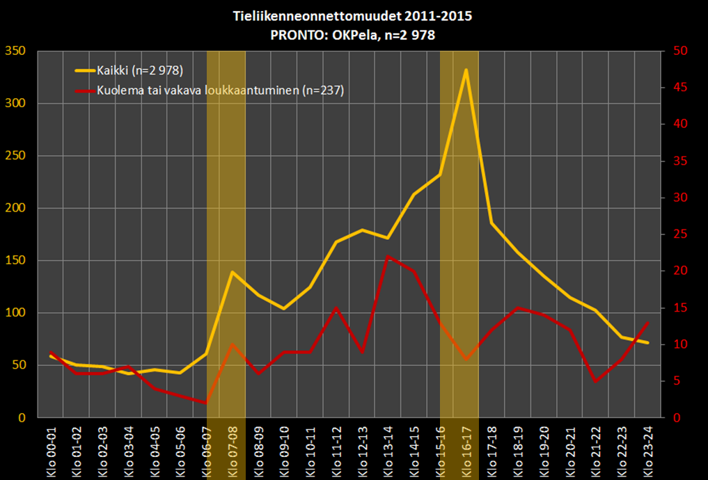 Kuva 3 Pelastustoimialueen rakennusmassan sijoittuminen (tilastokeskuksen aineisto 2010). Tieliikenne Pelastustoimialueen tieliikenne painottuu alueen länsiosiin.