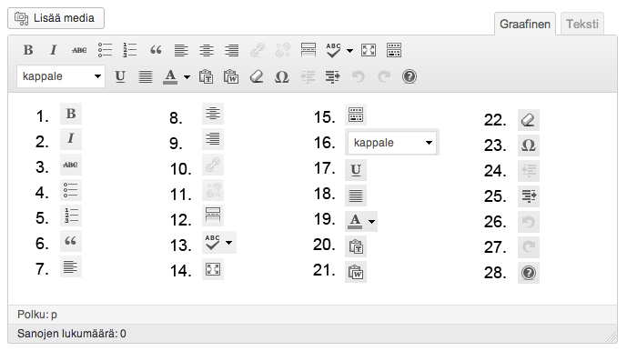 33 Kuva 14. WordPressin käyttämä TinyMCE WYSIWYG-muokkain, jonka työkalut luetellaan alla: 1 Lihavointityökalu, jolla voidaan lihavoida valittua tekstiä.