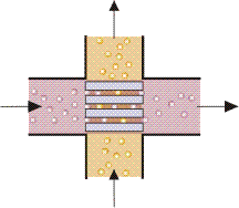 4 Kuva 4. Ristivirtaperiaatteella toimiva lämmönsiirrin (2).