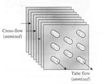 Kuvassa 5 on esitetty ristivirtaperiaatteella toimiva kompaktilämmönsiirrin, jonka putkissa virtaava ja putkia vastaan kohtisuoraan