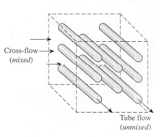 5 Tilanne, jossa putkien ulkopuolinen väliaine on päässyt sekoittumaan ristivirtauksessa, on esitetty kuvassa 6. Itse putkien sisällä oleva väliaine ei kuitenkaan sekoitu.