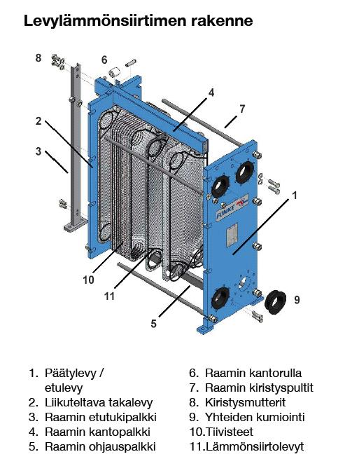 Liite 1 Levylämmönsiirtimen rakenne ViFlow Finlandin