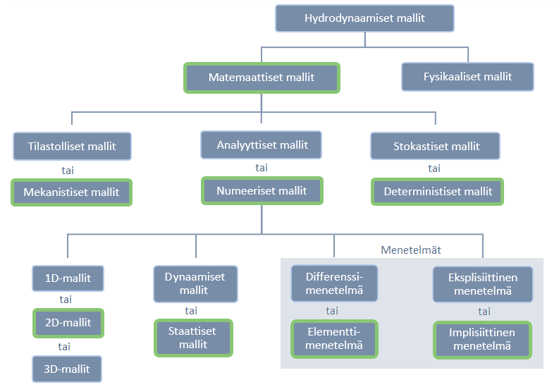 mallinettavan systeemin tilaa yleisesti kaikissa olosuhteissa (Ji 2008: 440).