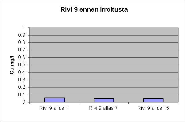 18 4.3.2 Altaiden peittäminen Vuonna 2002 kokeiltiin, pystyykö altaita peittämään irrotuksen ajaksi, ettei liuos pääse tippumaan suoraan virtakiskoille.