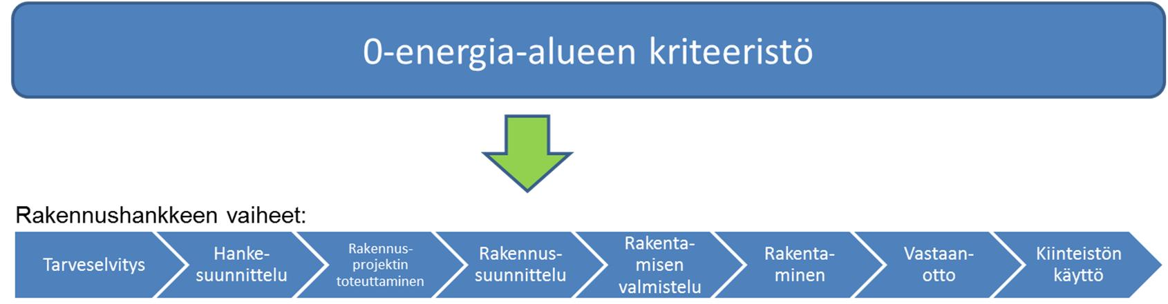 10 (16) Tehtävä 1.