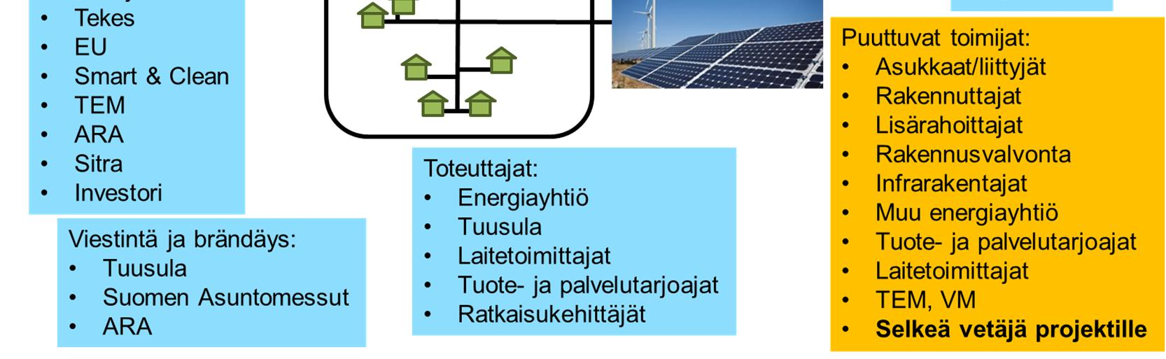 jne.) tiiviinä yhteistyönä toteutuksen tarpeet huomioon ottaen.