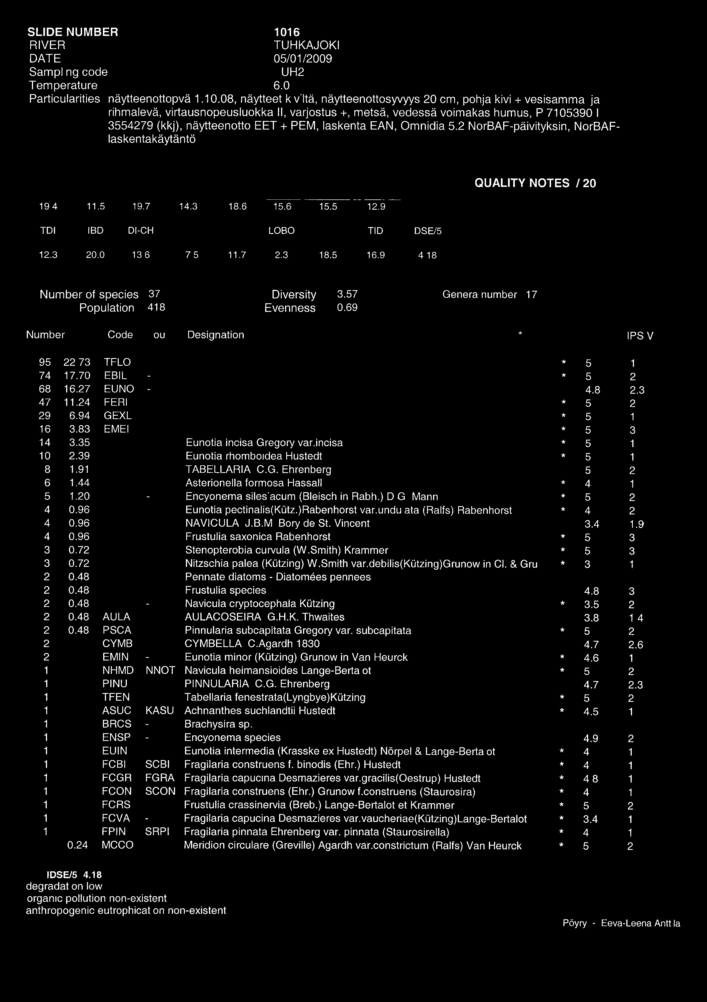 SLlDE NUMBER RIVER DATE Sampling code Temperature Particularities 101