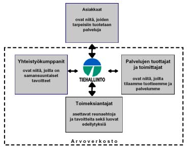 Väyläomaisuuteen liittyvän tiedon hyväksikäytön kehittäminen 37 VÄYLÄOMAISUUSTIEDON HYVÄKSIKÄYTTÖ jonka kautta tietopyyntö on alun perin lähetetty.