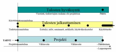 68 Väyläomaisuuteen liittyvän tiedon hyväksikäytön kehittäminen TUTKIMUSTULOSTEN KÄYTTÖÖNOTTO 6 TUTKIMUSTULOSTEN KÄYTTÖÖNOTTO 6.