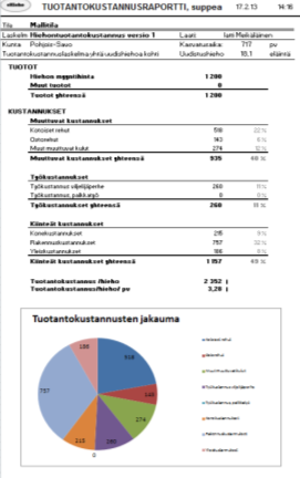 Laskuri vie lopuksi hiehojen osuuden kiinteistä kuluista tuotantokustannuslaskelmaan ja jakaa sen uudistushiehojen lukumäärän perusteella yhdelle uudistushieholle.