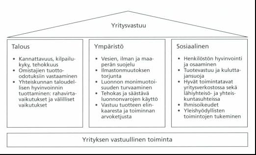 lisäarvon tuottamista sidosryhmille.