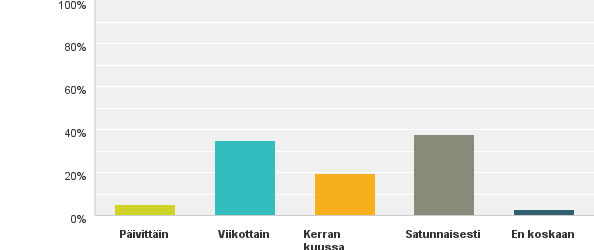 Tulokset 17 17.