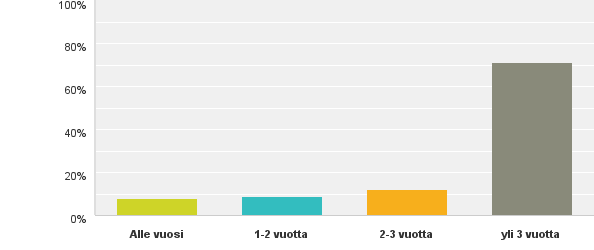 Tulokset 5 5.