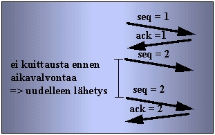 6 ta ennen kuin lähettää uutta pakettia kohteeseen.