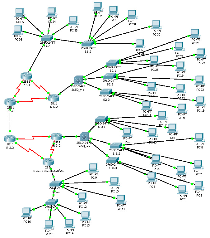 23 4.1 Verkon kuvaus sekä laitteisto Kuva 9. Verkon topologia Cisco Packet Tracer -ohjelmassa. Verkon topologiaa suunniteltiin Cisco Packet Tracerilla ensiksi, että saatiin kokonaisuus hahmoteltua.