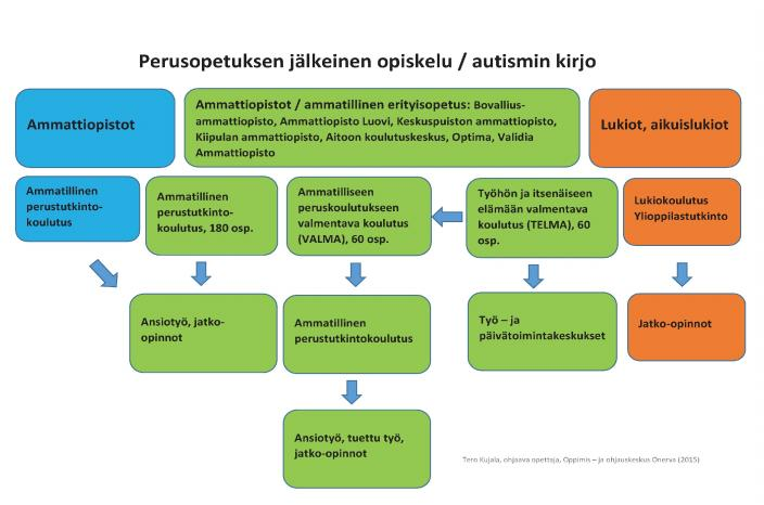 vanhempainryhmä 10