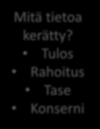 yhdessä Mitä tietoa kerätty?